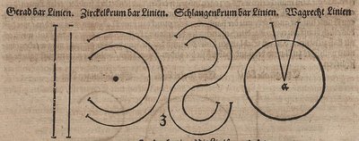 Parallelle curves door Albrecht Dürer